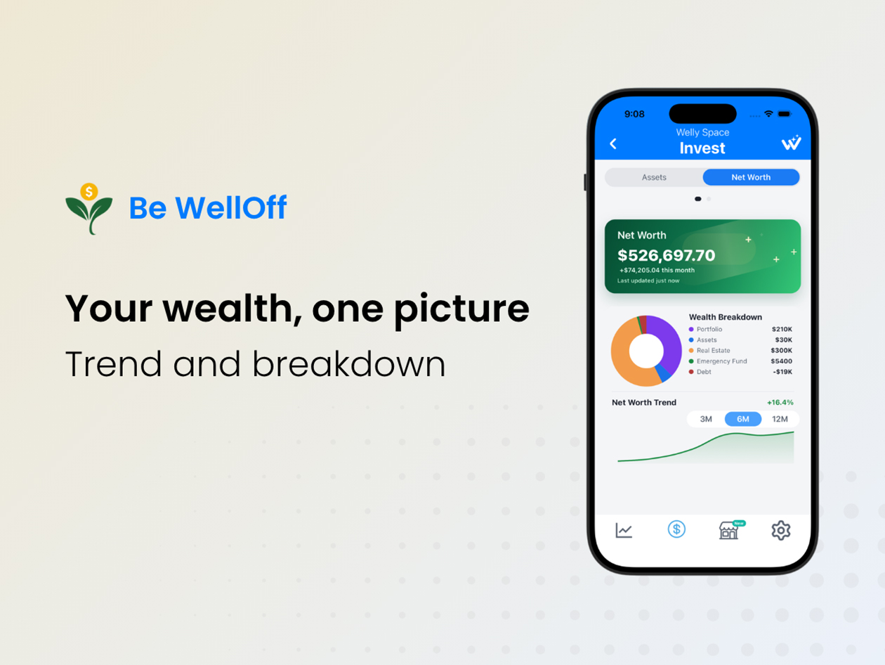 Be WellOff Financial Wellness Platform: Lifetime Subscription