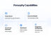Pansophy Private Personal AI Desktop Assistant - Base Plan: Lifetime Subscription