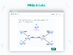 Lifetime Access to LabsDigest