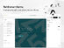FormAura Smart Form Builder - Starter Plan: Lifetime Subscription
