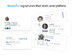 EmailSignatures: Lifetime Subscription (Basic Plan/1 Signature)