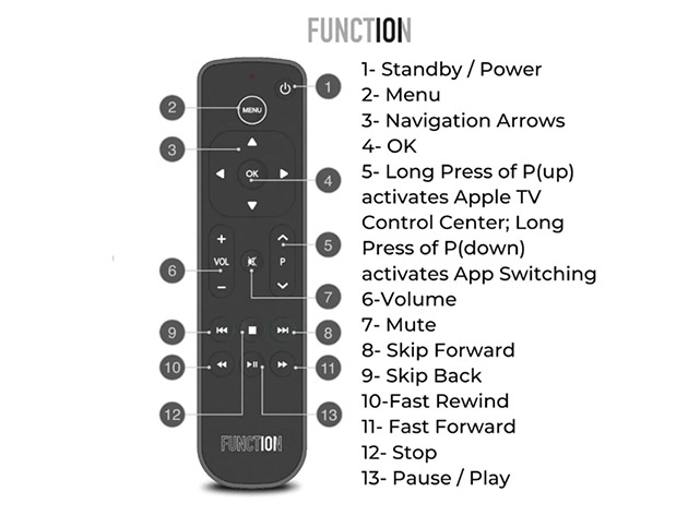 Button Remote for Apple TV (Bluetooth + Infrared) w/ Free Screen Cleaner