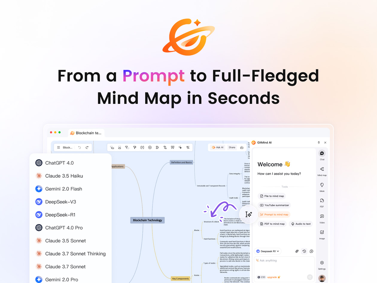 GitMind Basic Plan: Lifetime Subscription