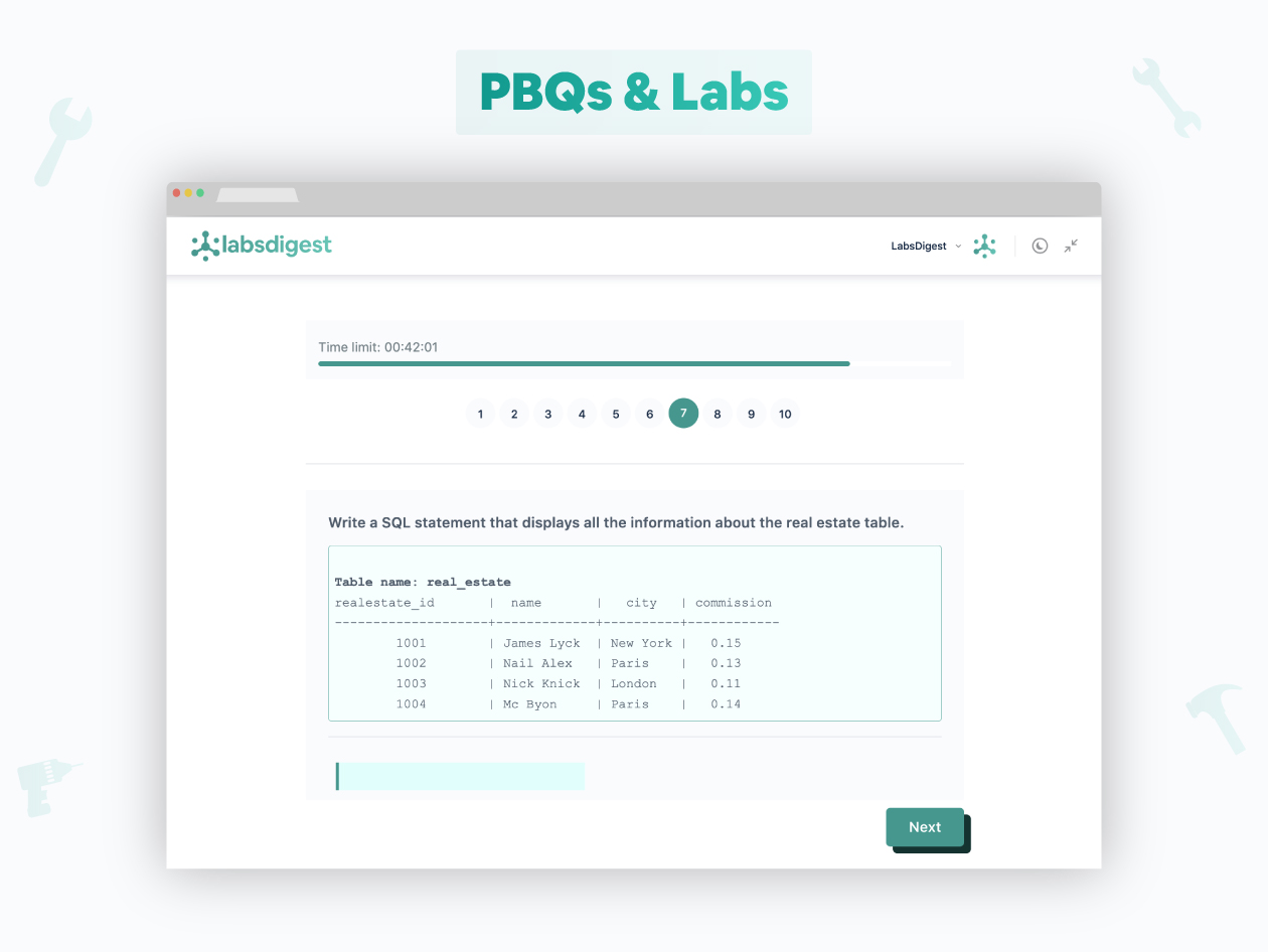 Lifetime Access to LabsDigest