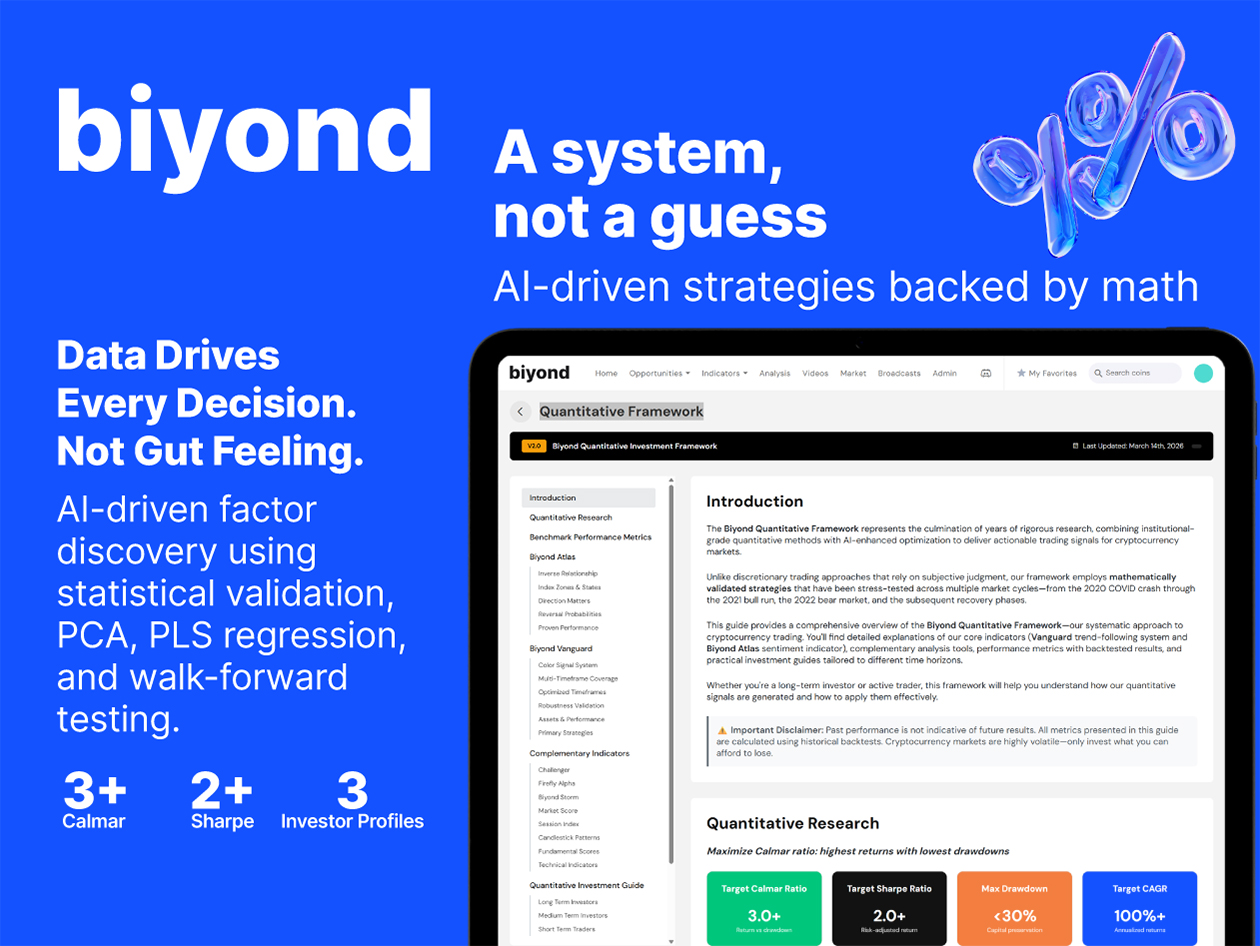 Biyond AI-Powered Crypto Trading Signals & Market Analysis: 5-Year Subscription (Pro + Vanguard Plan)