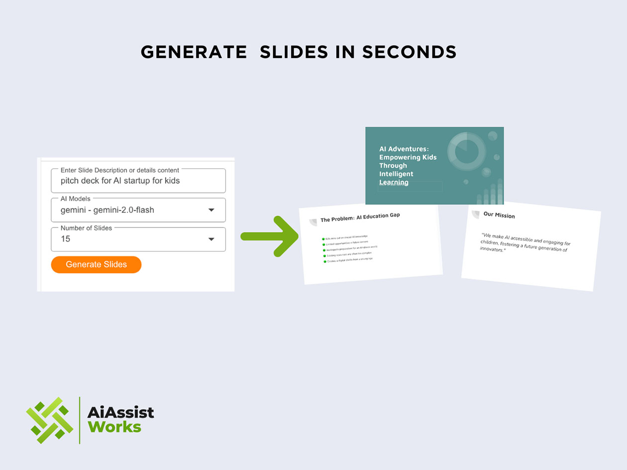 AiAssistWorks Plus Plan: Lifetime Subscription