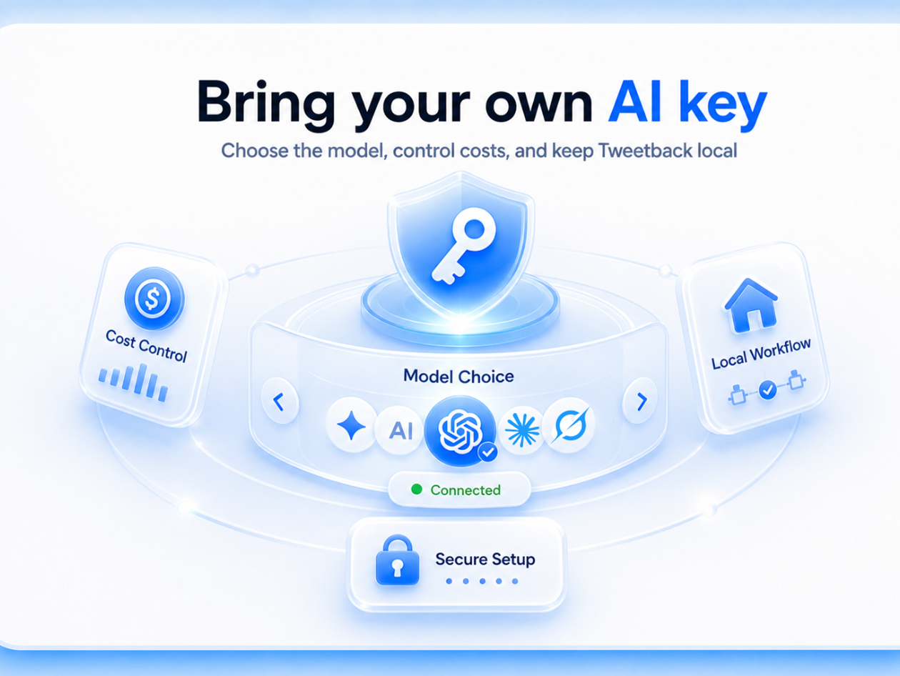 Tweetback Pro Plan (2 Devices): Lifetime Subscription