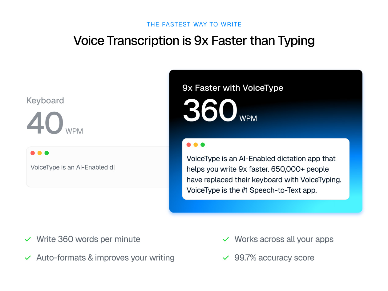 VoiceType AI Voice-to-Text: Lifetime Subscription (Unlimited Words/Month)
