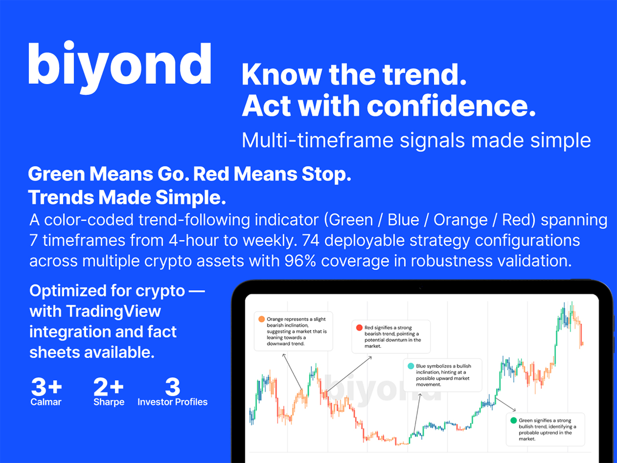 Biyond AI-Powered Crypto Trading Signals & Market Analysis: 5-Year Subscription (Pro Plan)