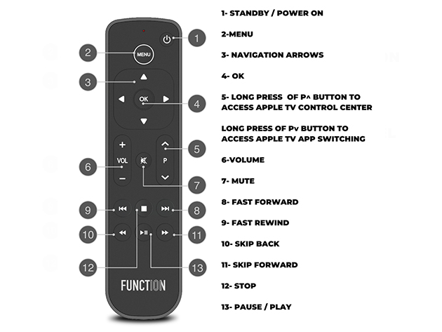 Button Remote for Apple TV (Infared only) w/ Free Screen Cleaner
