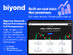 Biyond AI-Powered Crypto Trading Signals & Market Analysis: 5-Year Subscription (Pro + Vanguard Plan)