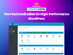 Hostnirvana WordPress Website Hosting: Lifetime Subscription
