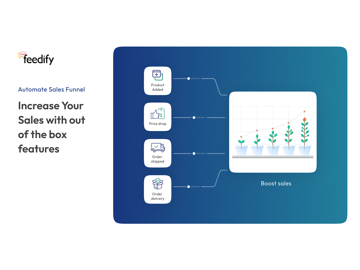 Feedify Push Notification Tool: Lifetime Subscription